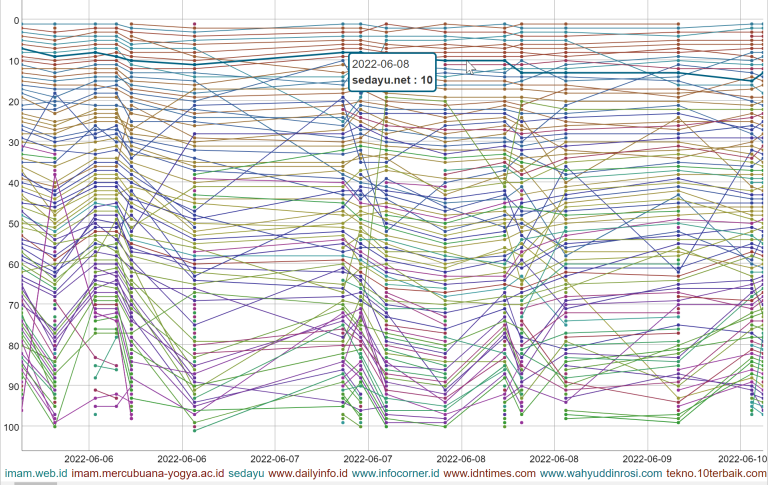SERP Asus laptop Bisnis terbaik No 1 -7