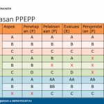 Tabel Keselarasan dalam PPEPP