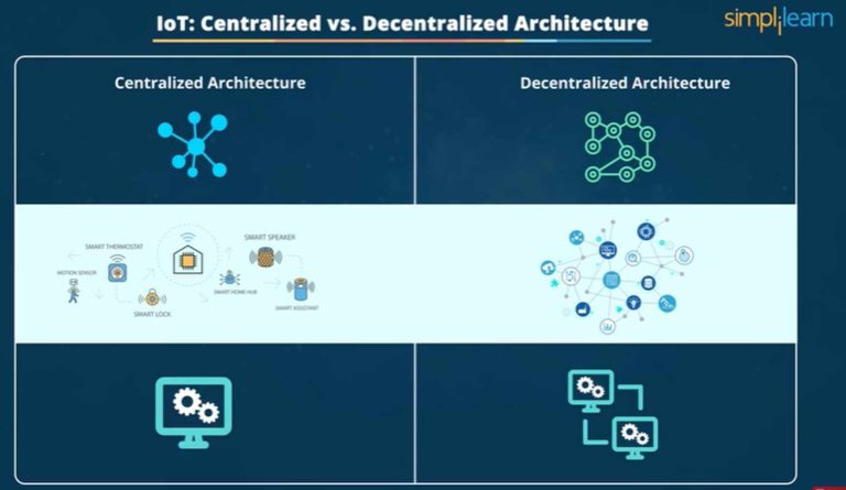 IoT Centralized vs Decentralized Architecture