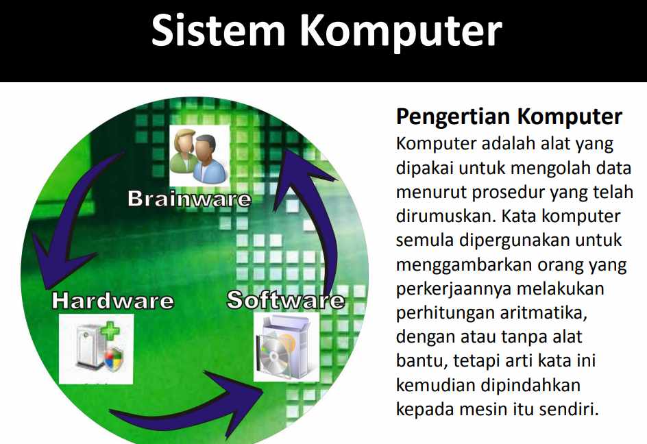 Sistem Komputer dan Perkembangan Saat ini