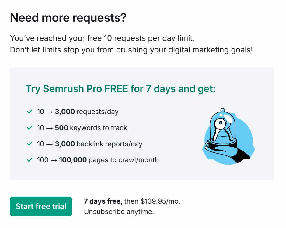 Try Semrush Pro FREE for 7 days and get:
