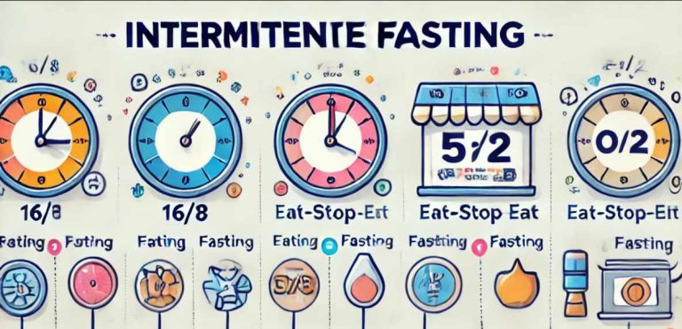 Pengertian Intermittent Fasting (IF) dan Contoh Jadwal IF