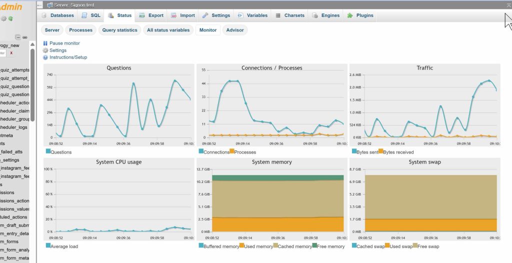 Data statostik akses di mysql via phpmyadmin